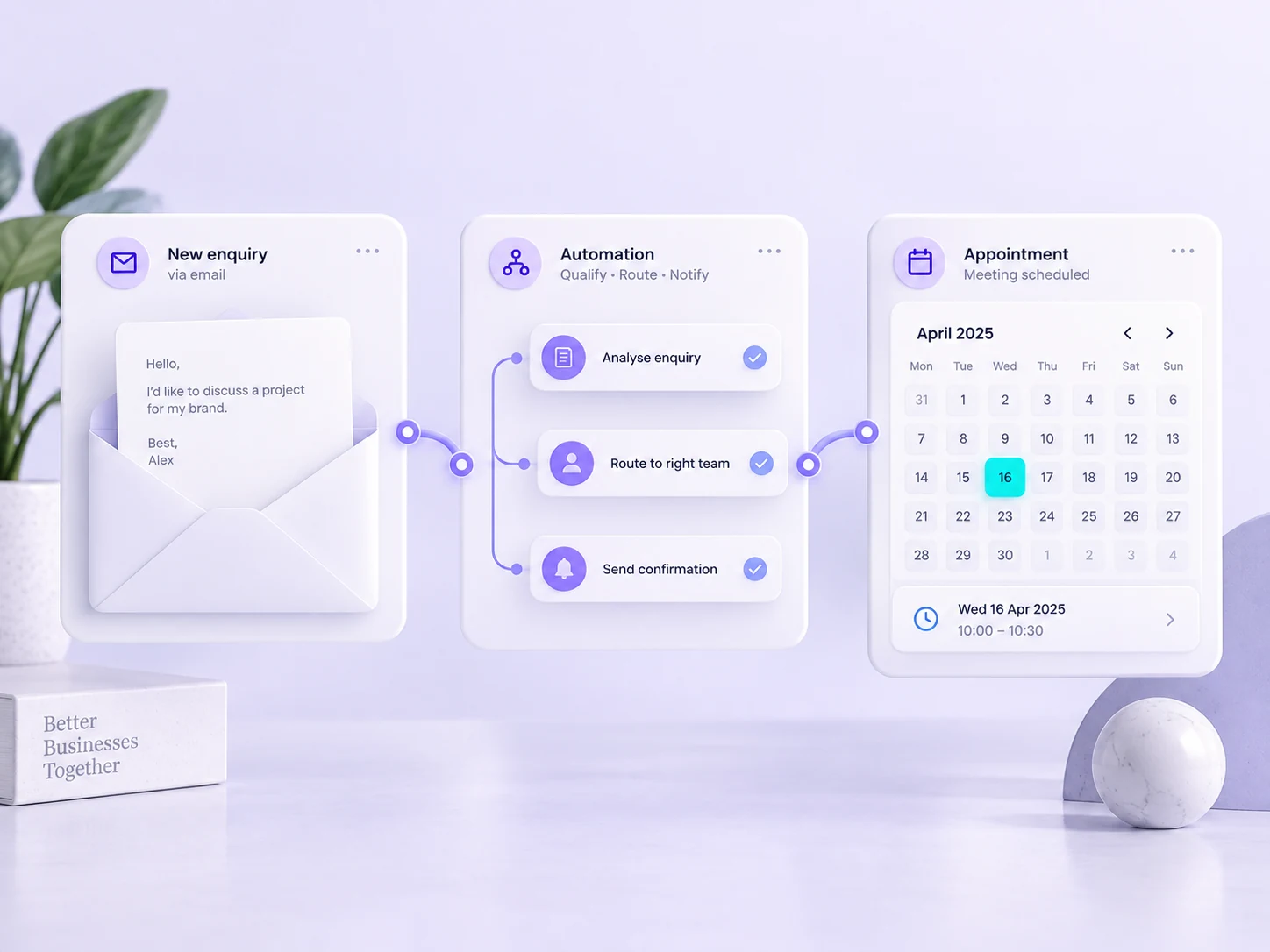Illustrative enquiry, workflow and appointment automation